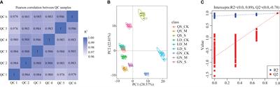Metabolomics reveal root differential metabolites of different root-type alfalfa under drought stress